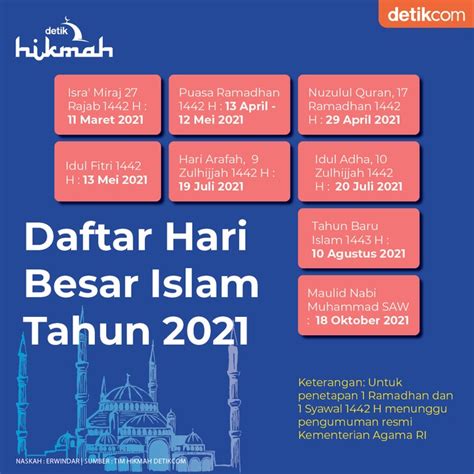 daftar hari besar islam 2024